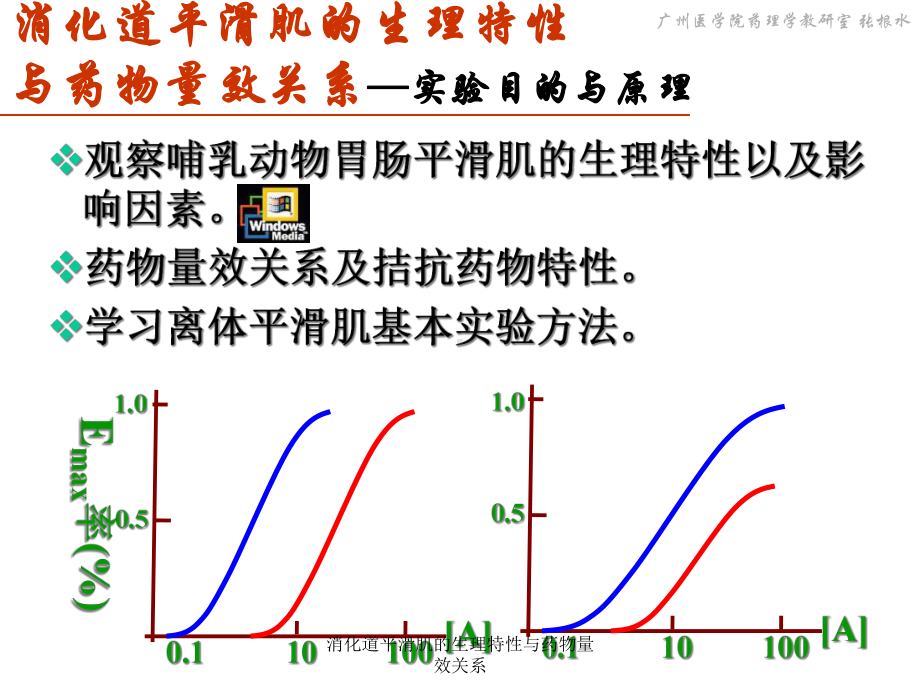 消化道平滑肌的生理特性与药物量效关系课件.ppt_第2页