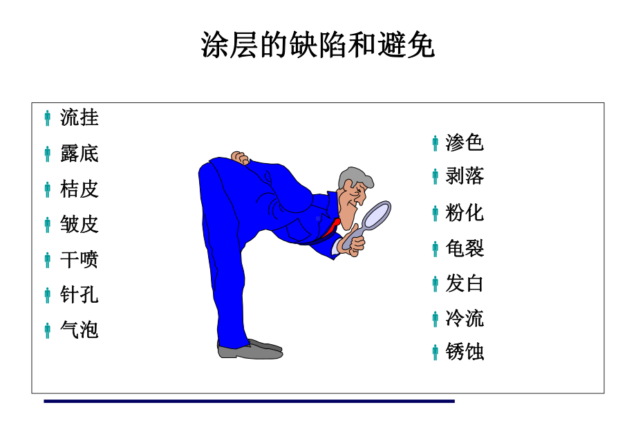 涂层的缺陷和避免课件.ppt_第2页