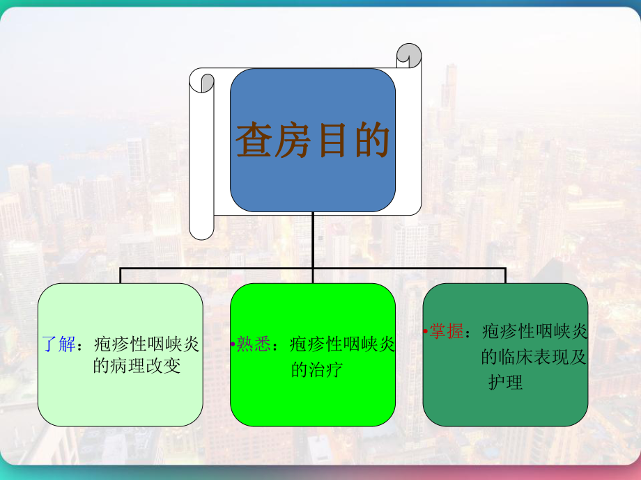 疱疹性咽峡炎护理查房-课件.pptx_第2页