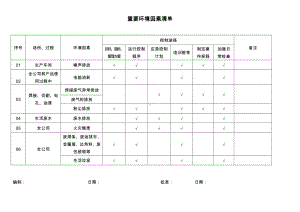 ISO14001-2015记录表单-重要环境因素清单参考模板范本.doc