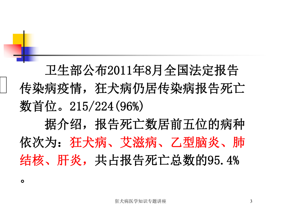 狂犬病医学知识专题讲座培训课件.ppt_第3页