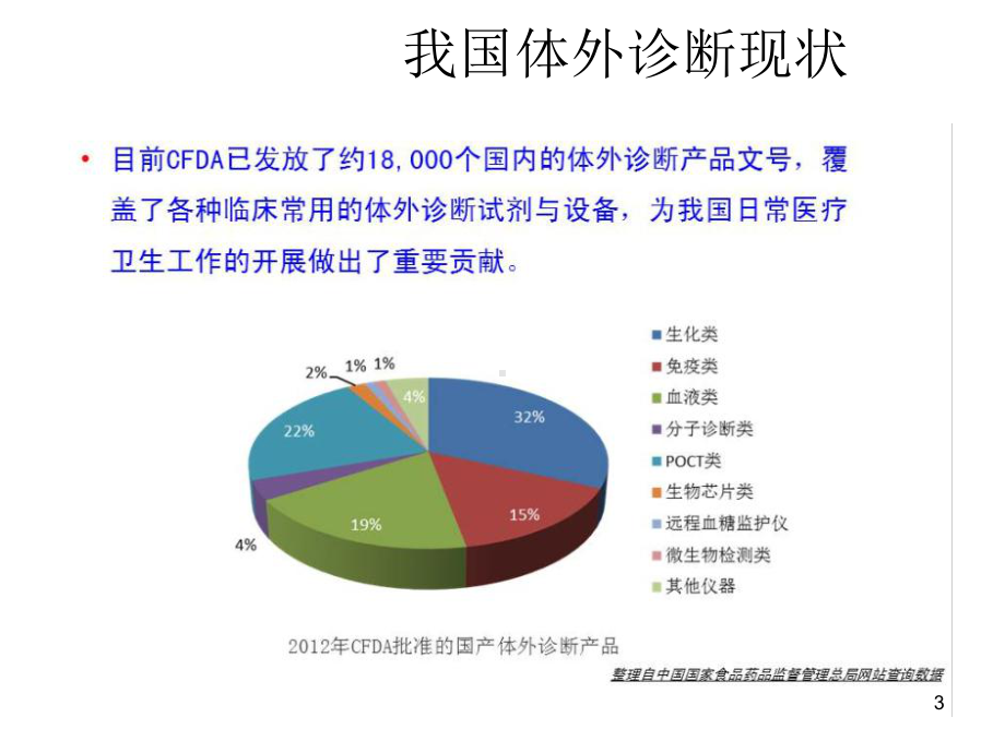 现场快速检测的现状与院内管理人类健康POCT标准化互联参考课件.ppt_第3页