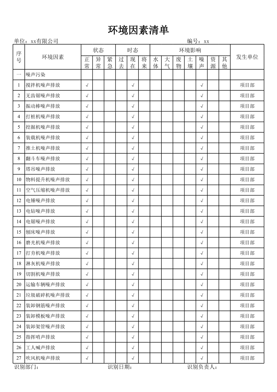 ISO14001-2015记录表单-环境因素清单参考模板范本.xls_第1页