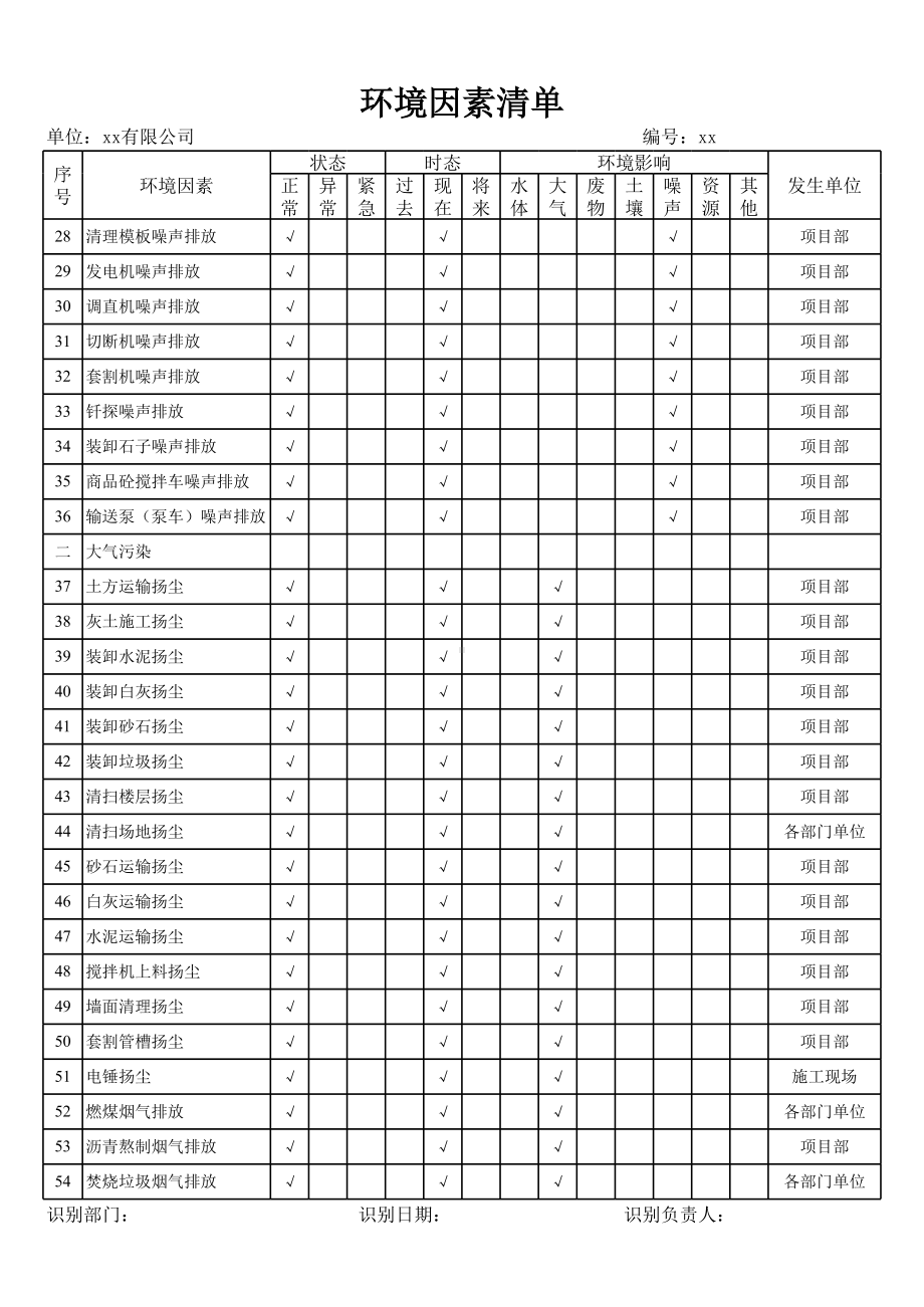 ISO14001-2015记录表单-环境因素清单参考模板范本.xls_第2页