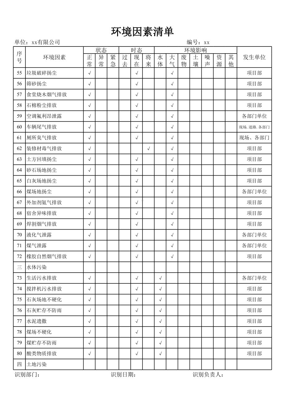 ISO14001-2015记录表单-环境因素清单参考模板范本.xls_第3页