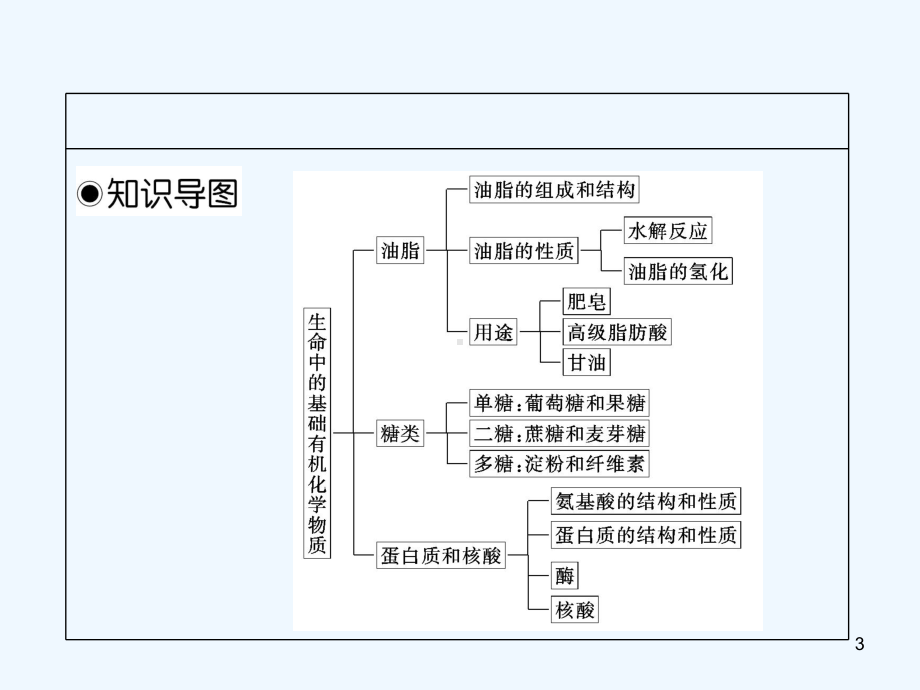 生命中的基础有机化学物质-课件.ppt_第3页