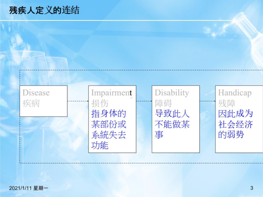 残疾人社会工作-课件.ppt_第3页