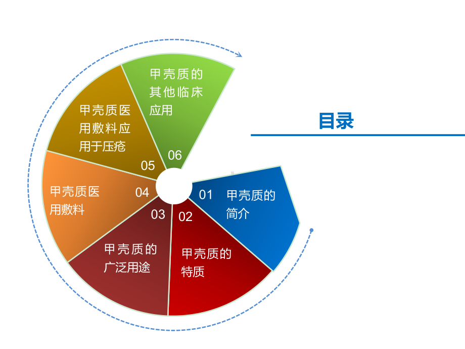 甲壳质的临床应用课件.ppt_第2页