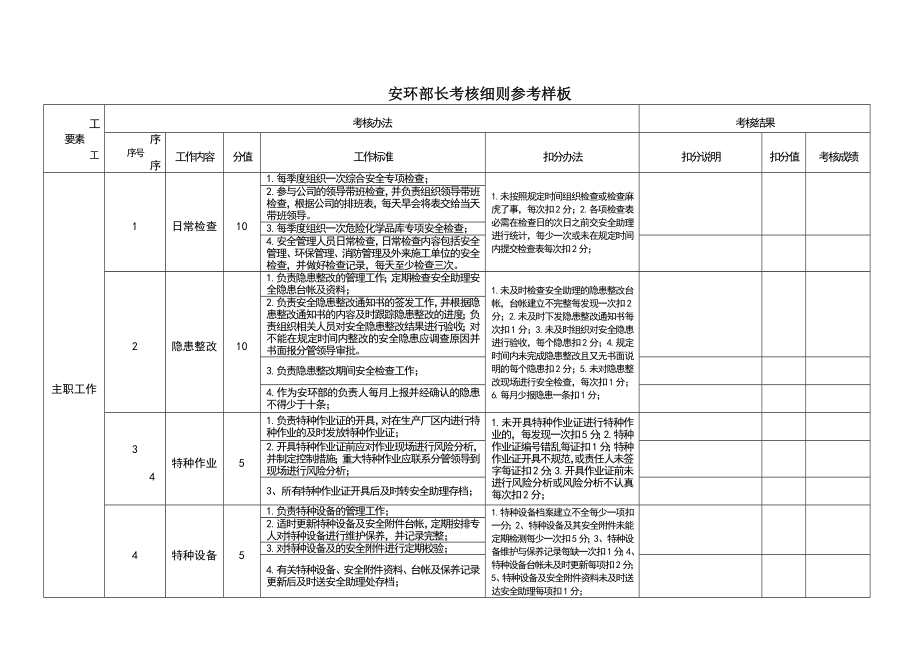 安环部长考核细则参考样板参考模板范本.doc_第1页