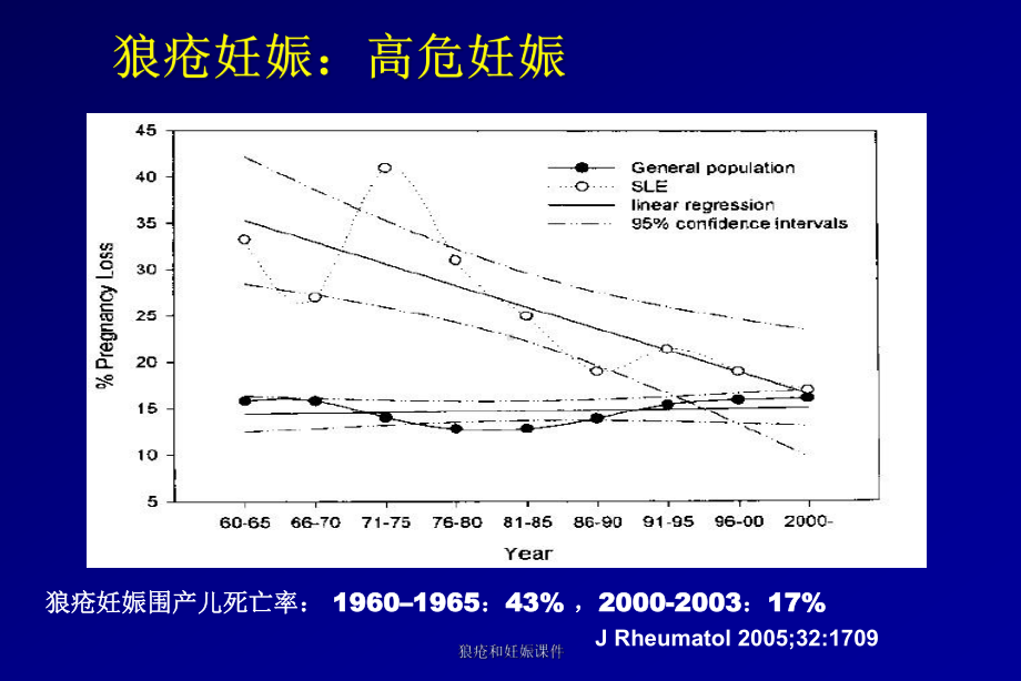 狼疮和妊娠课件.ppt_第2页