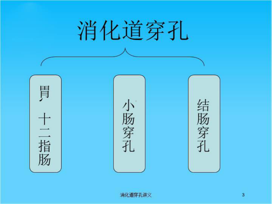 消化道穿孔讲义培训课件.ppt_第3页