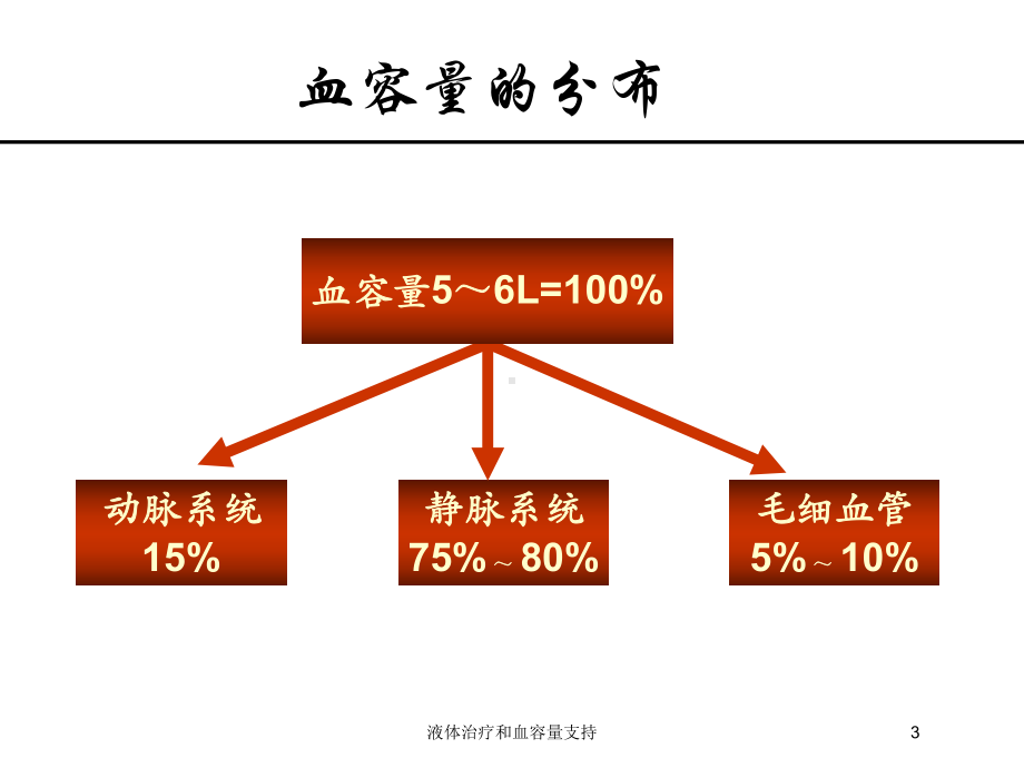 液体治疗和血容量支持培训课件.ppt_第3页