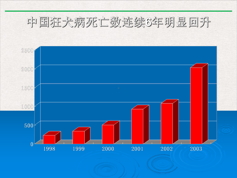 狂犬病疫苗治疗抗体及其诊断新版课件.pptx_第3页