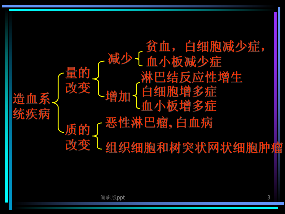 病理学淋巴造血系统疾病课件.ppt_第3页