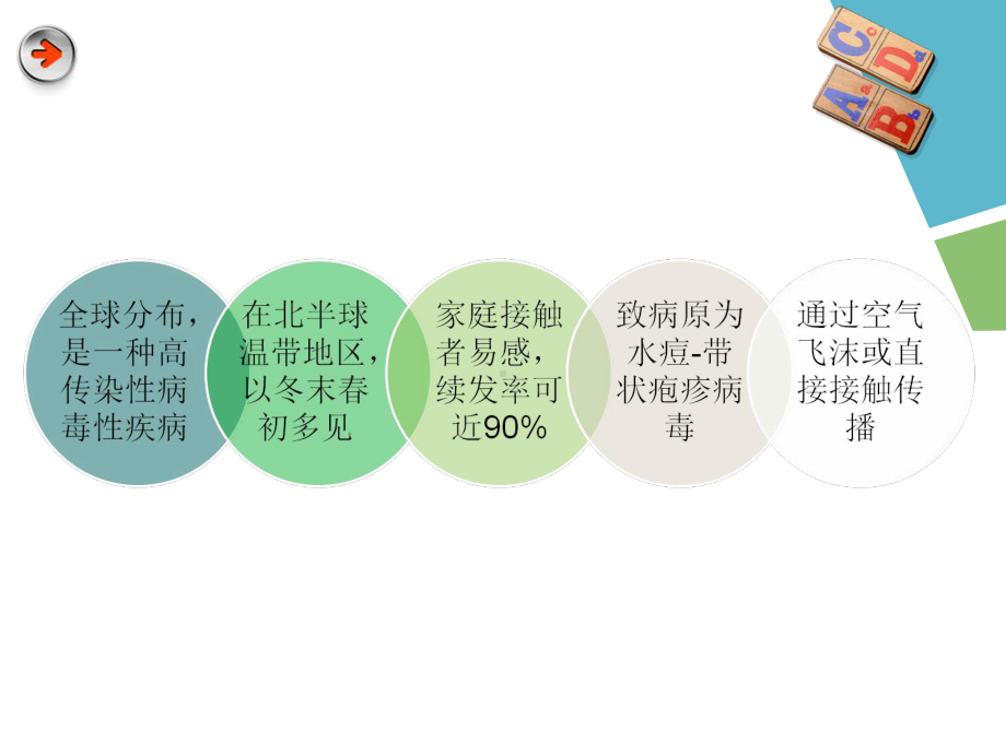 水痘健康教育知识讲义课件.ppt_第2页