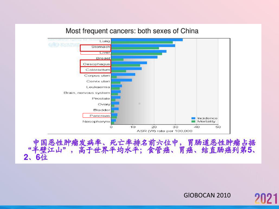 热疗在消化道肿瘤综合治疗中的地位课件.pptx_第3页