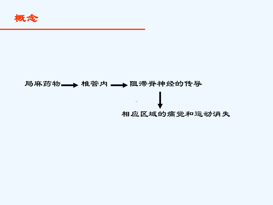 疼痛科技术椎管内麻醉课件.ppt_第1页