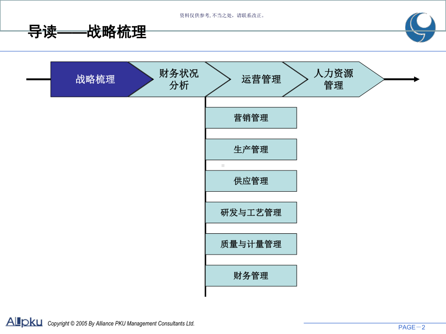 液压公司管理诊断报告课件.ppt_第2页