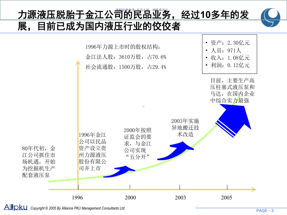 液压公司管理诊断报告课件.ppt_第3页