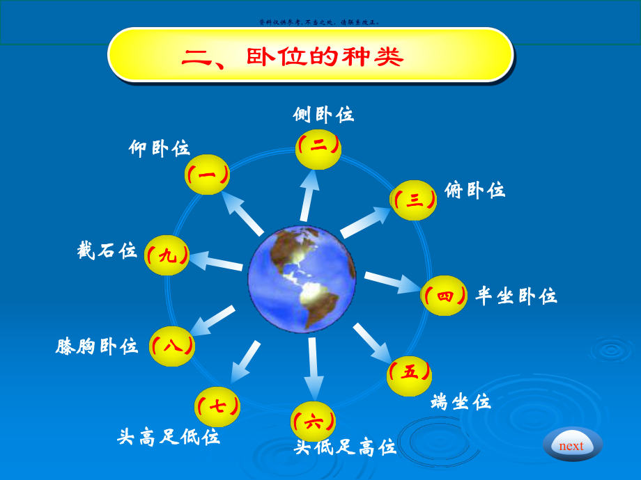 病人卧位和安全的护理课件.ppt_第3页