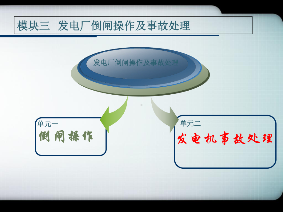 电气运行与控制-发电厂倒闸操作及事故处理课件.ppt_第2页