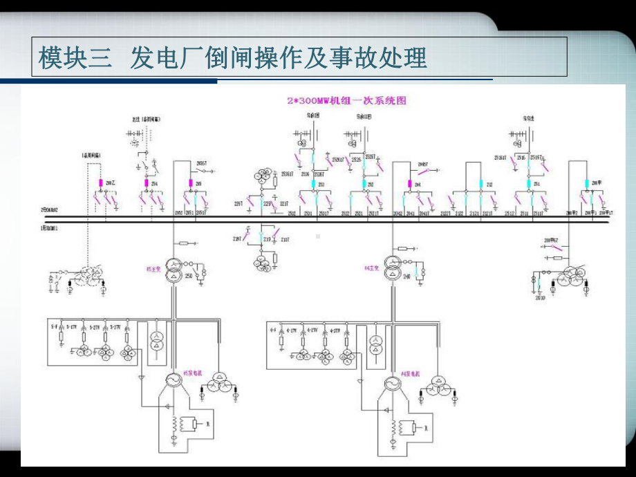 电气运行与控制-发电厂倒闸操作及事故处理课件.ppt_第3页