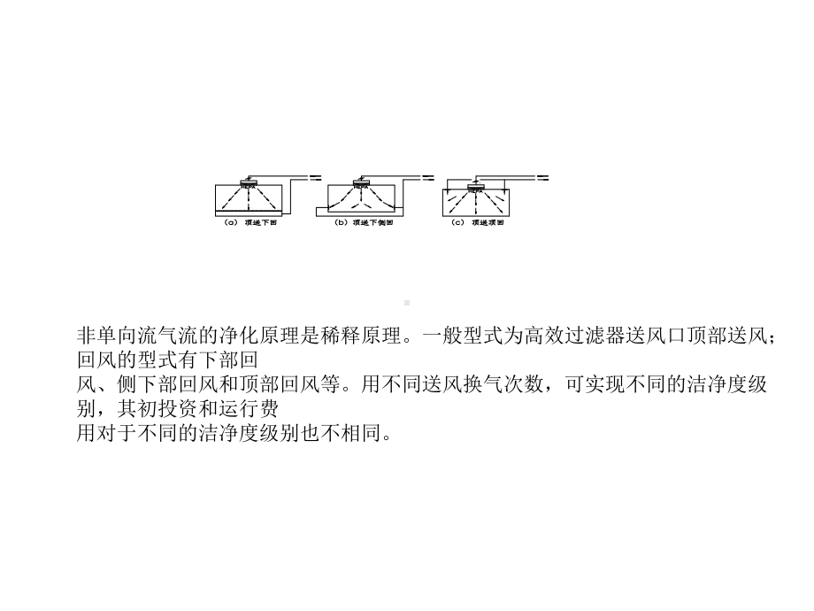 洁净手术部各科室净化空调基础培训课件.ppt_第3页