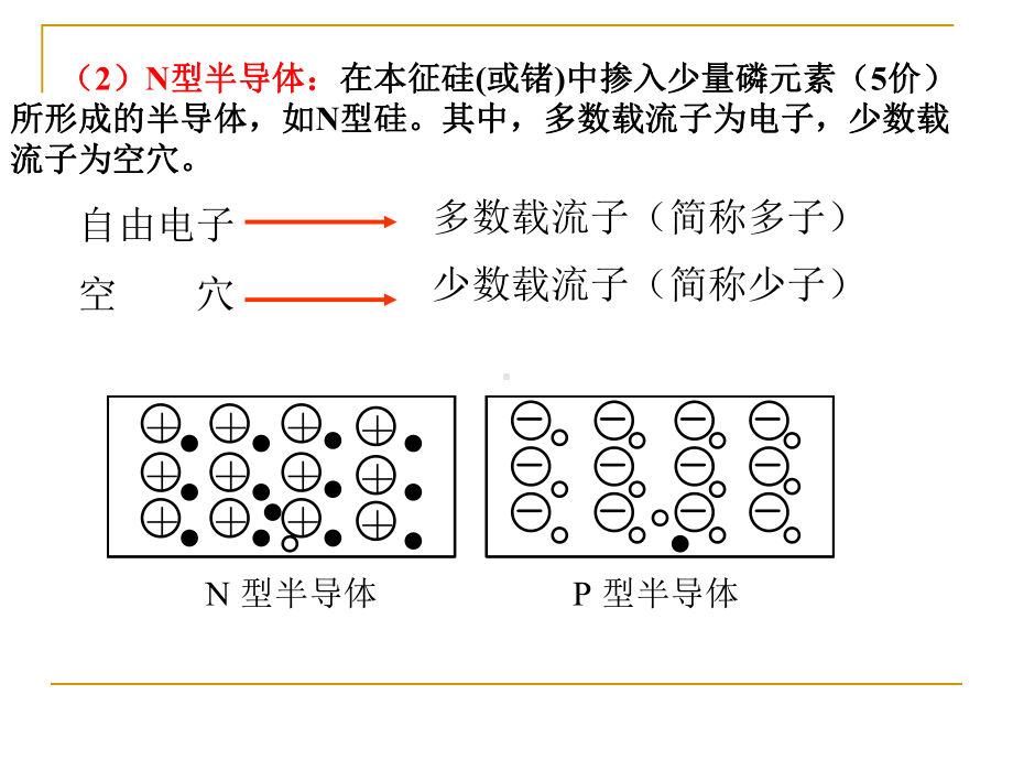 电子技术基础知识课件.ppt_第3页