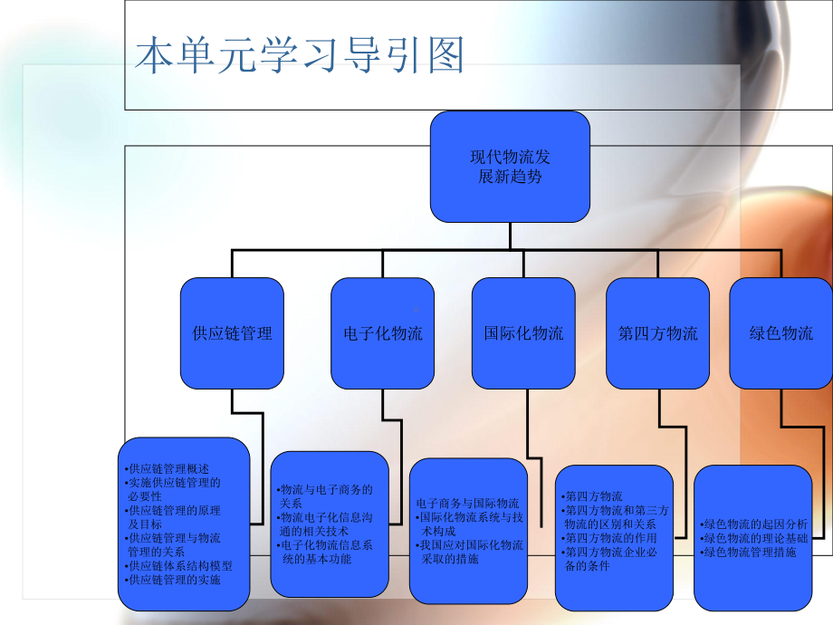 现代物流课件--现代物流发展新趋势及物流图片.ppt_第2页