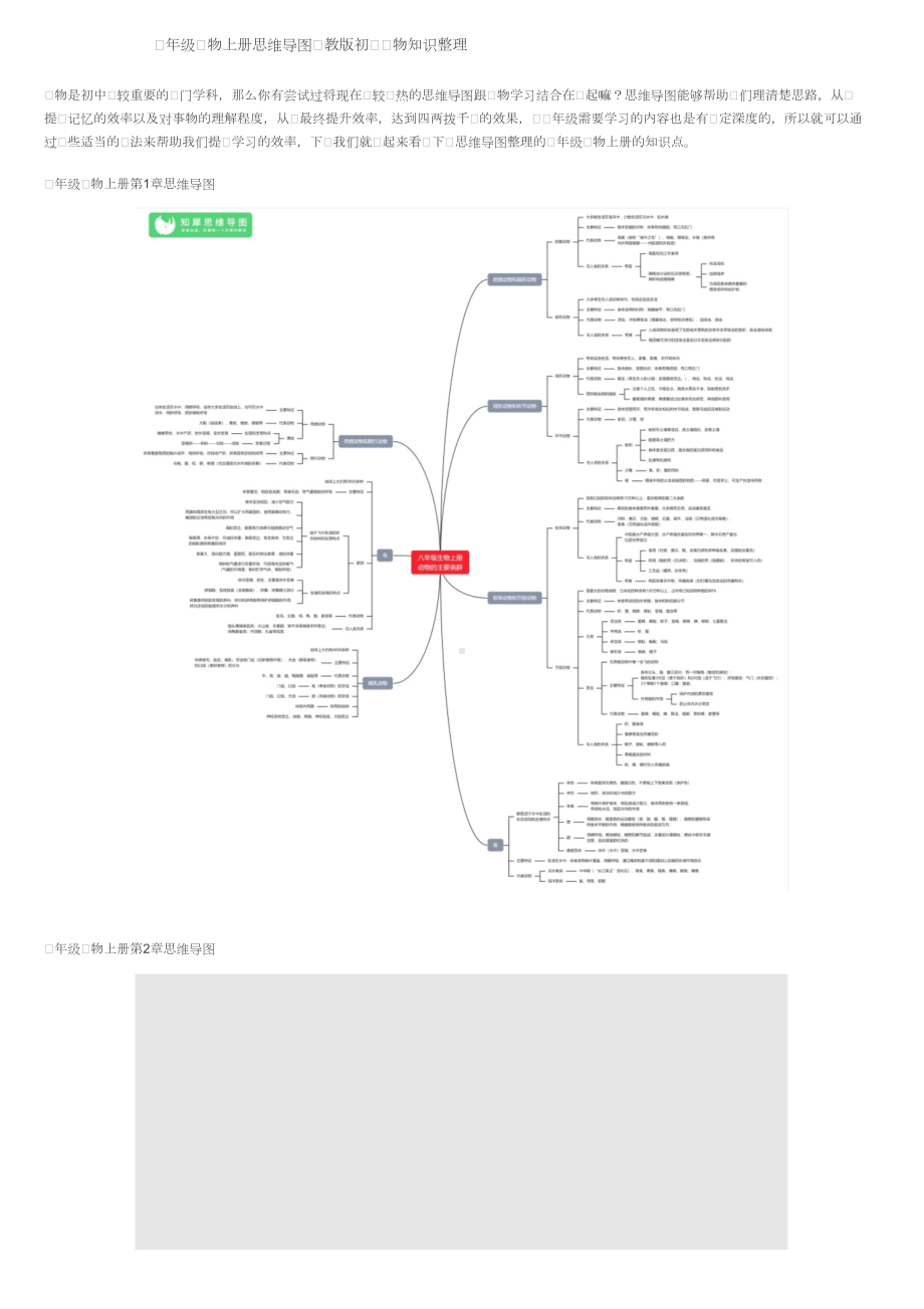 八年级生物上册思维导图人教版初二生物知识整理.doc_第1页