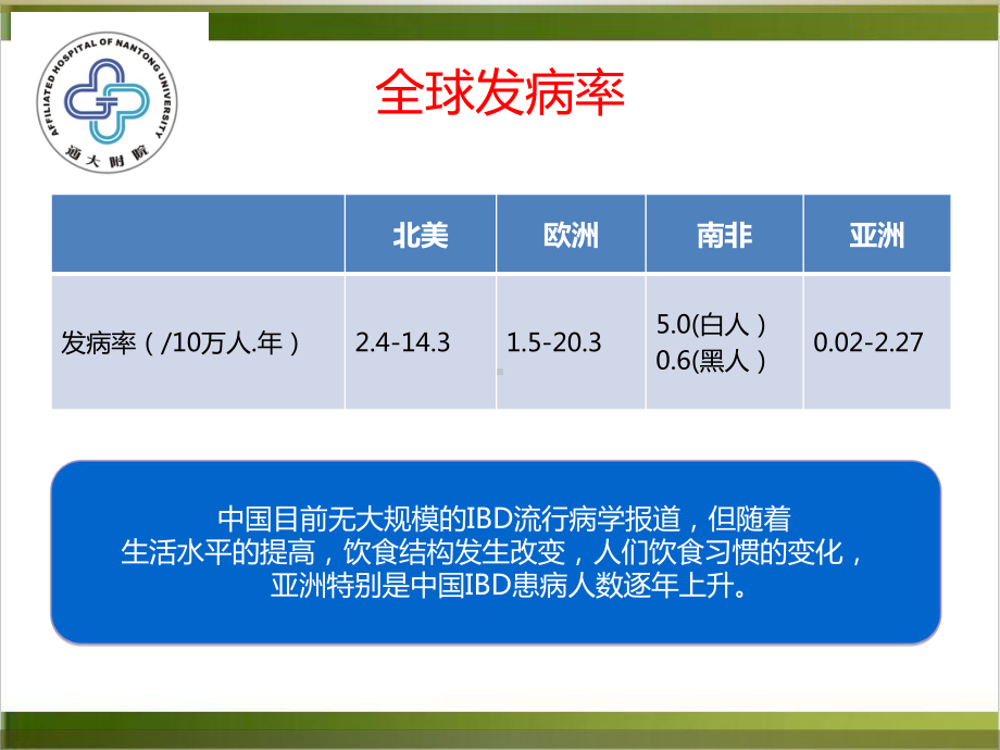 溃疡性结肠炎药物治疗临床应用课件.pptx_第2页