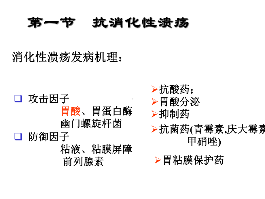 消化系统常用药课件.pptx_第2页