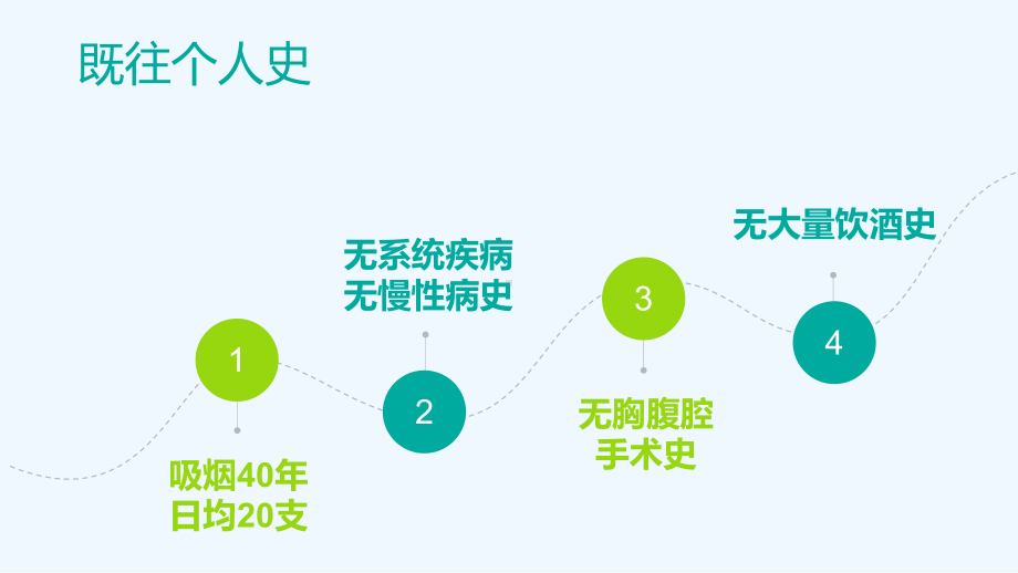 病例汇报胸外科模板课件.pptx_第3页