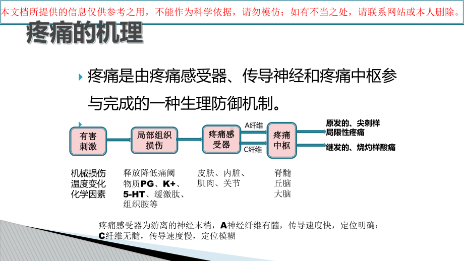 疼痛的三阶梯治疗原则培训课件.ppt_第3页