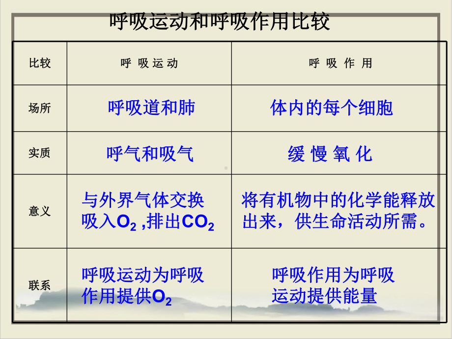 生物的呼吸和呼吸作用浙教版八级科学下册2课件.pptx_第3页