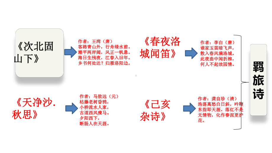 《商山早行》公开课一等奖教学创新课件.pptx_第1页