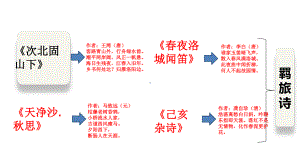 《商山早行》公开课一等奖教学创新课件.pptx