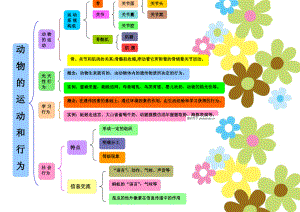 初二上学期生物思维导图“动物的运动和行为”.pdf