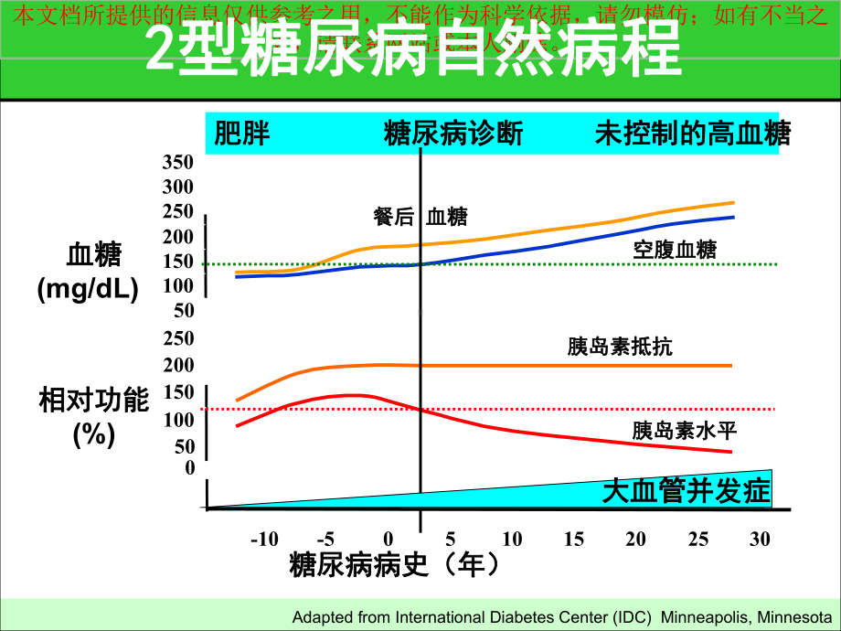 治疗型糖尿病联合用药的实施策略培训课件.ppt_第2页