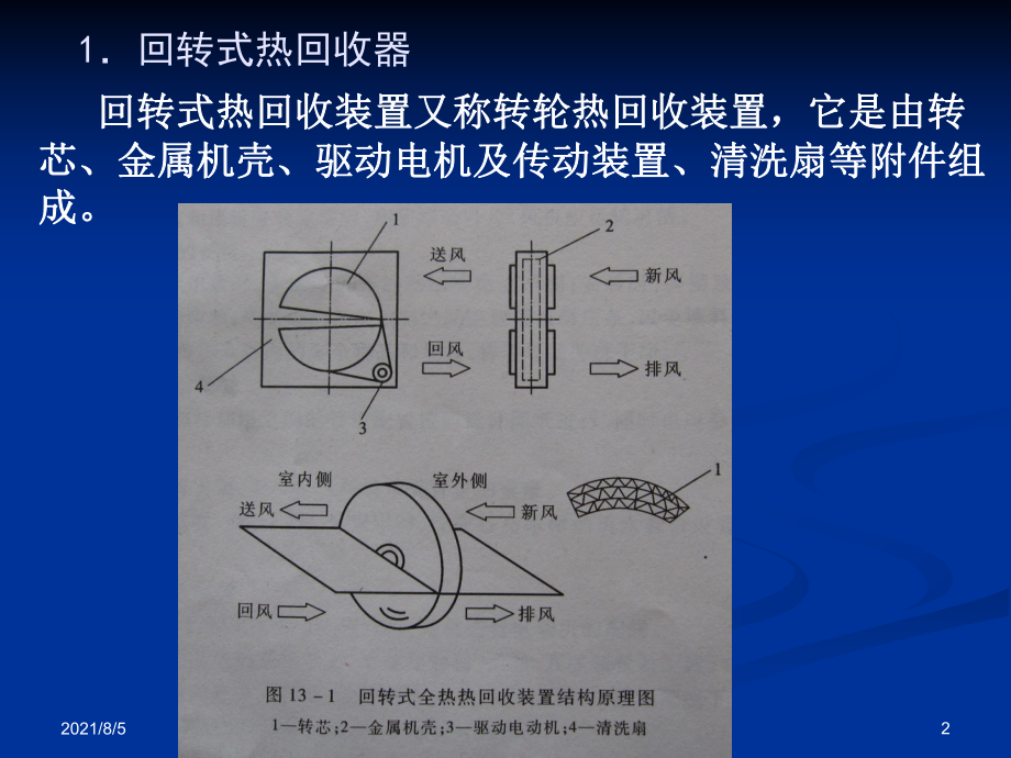 热回收装置及过滤器课件.ppt_第2页