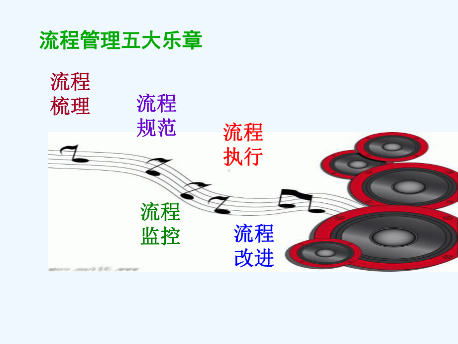 流程管理旋律护理部-屈红课件.ppt_第2页