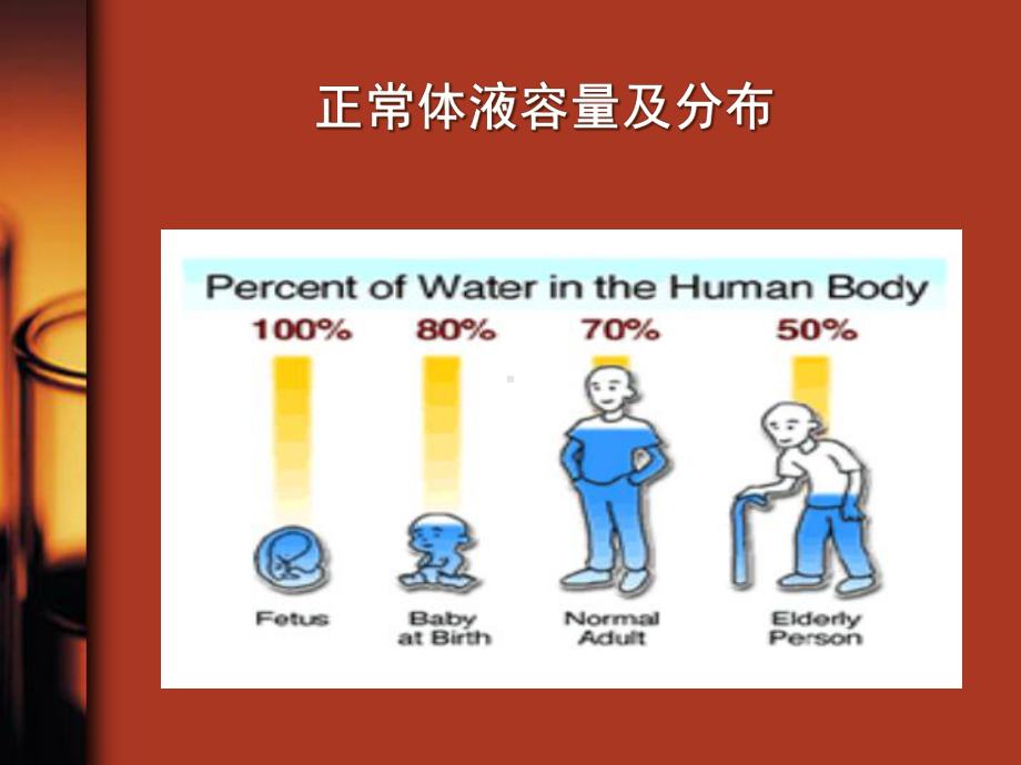 水电解质酸碱平衡护理专题讲座课件.pptx_第3页