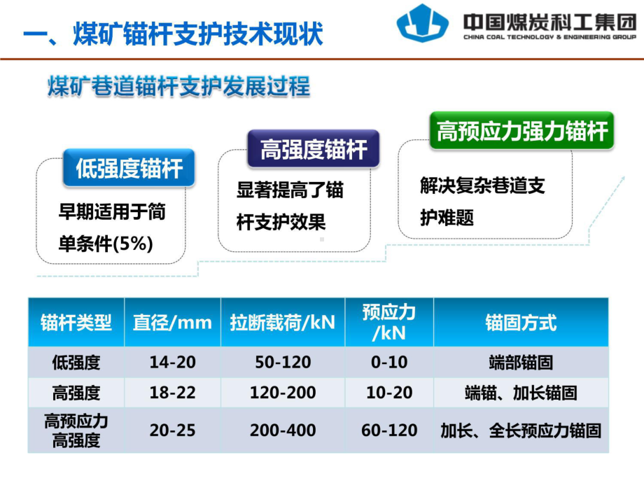 煤矿巷道锚杆支护现状及存在的问题课件.ppt_第3页