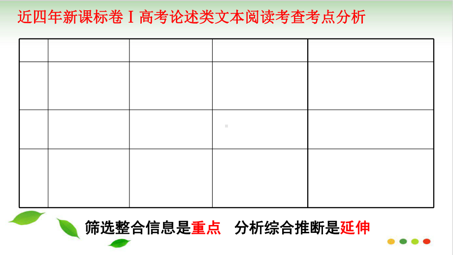 现代文之论述类文本阅读-课件148.ppt_第3页