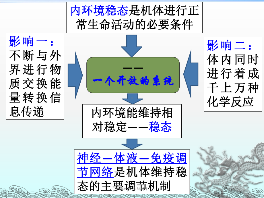 生物神经系统课件.ppt_第1页