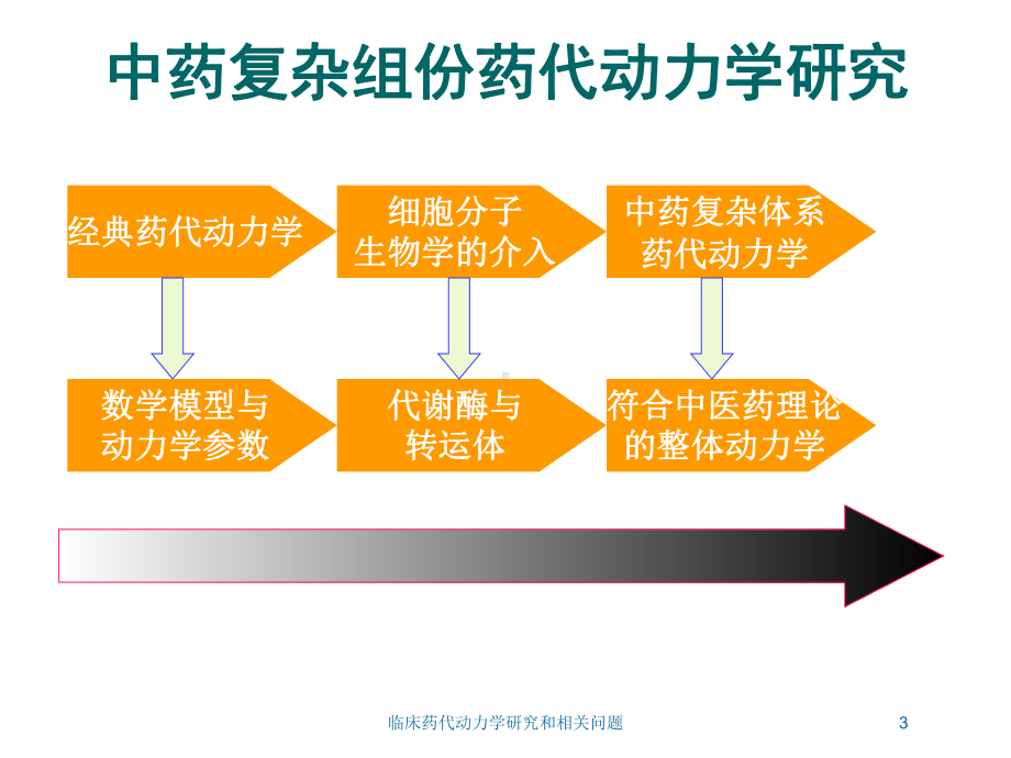 临床药代动力学研究和相关问题培训课件.ppt_第3页