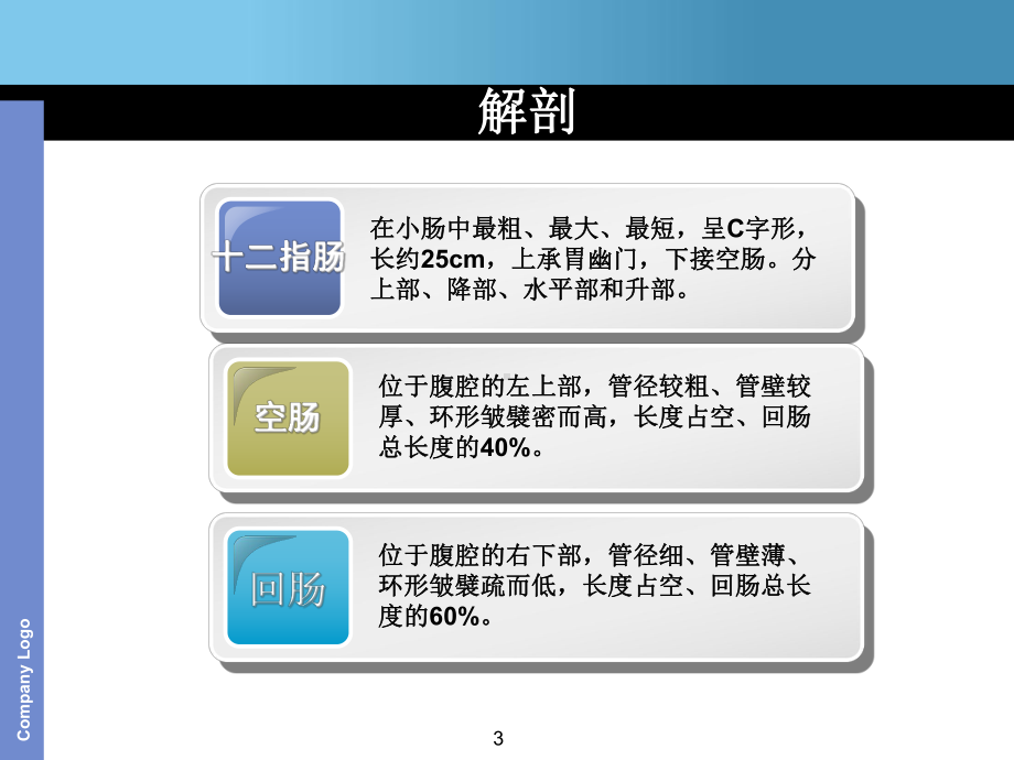 浅谈CT小肠检查课件.ppt_第3页