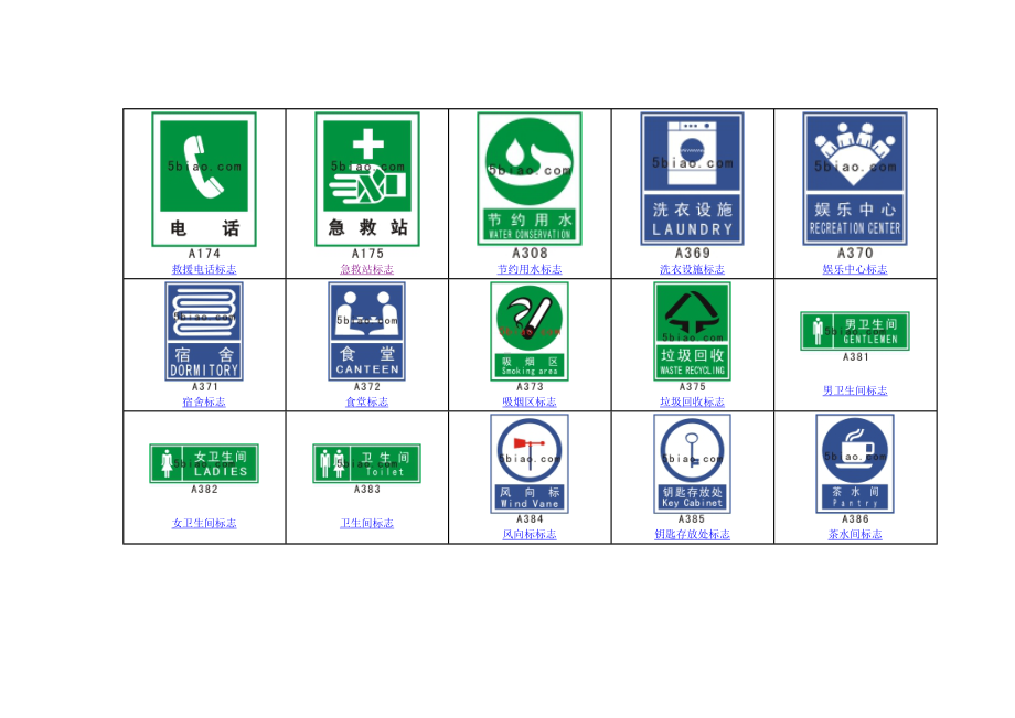 安全常用标志大全-指示提示标志参考模板范本.doc_第2页