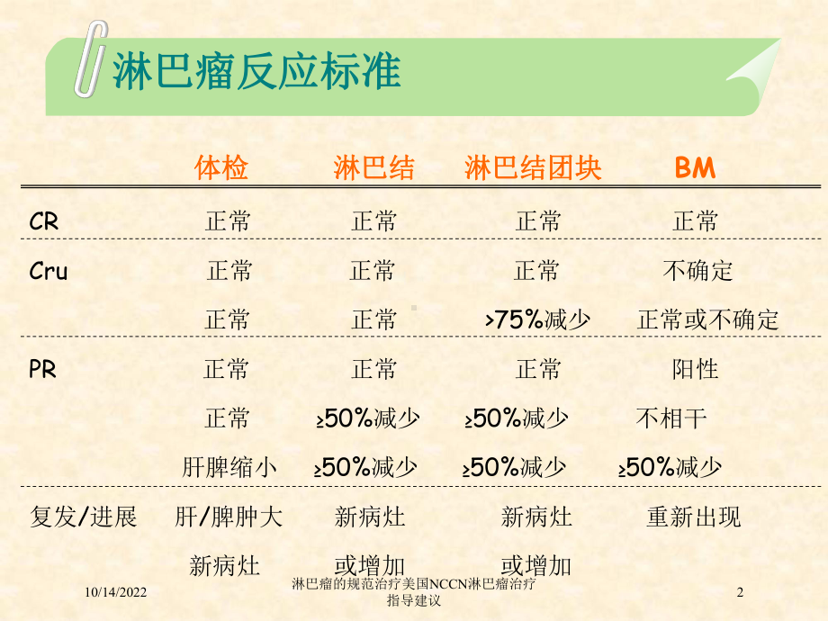 淋巴瘤的规范治疗美国NCCN淋巴瘤治疗指导建议培训课件.ppt_第2页