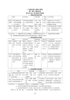 八年级生物上册复习资料参考模板范本.doc